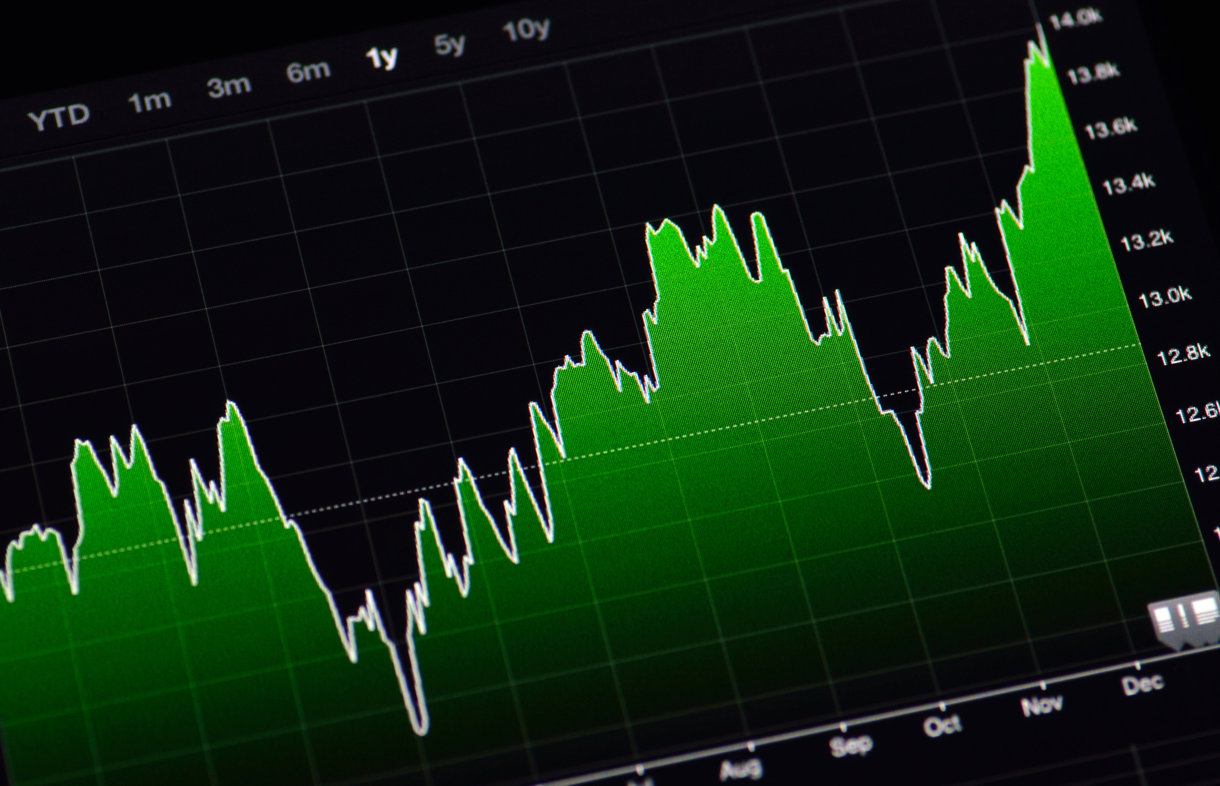 stock market chart